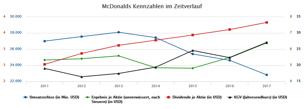 Quelle: Finanzen.net