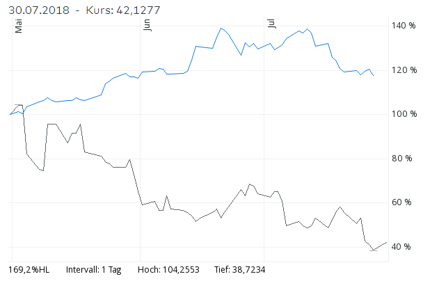 18-07-30 Netflix Put.png