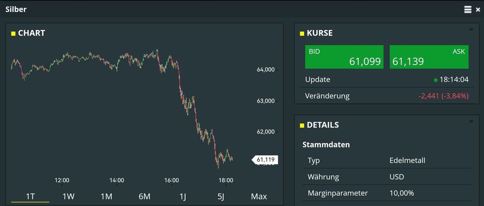 Quelle: comdirect CFD-Trader pro, abgerufen am 12.12.2025