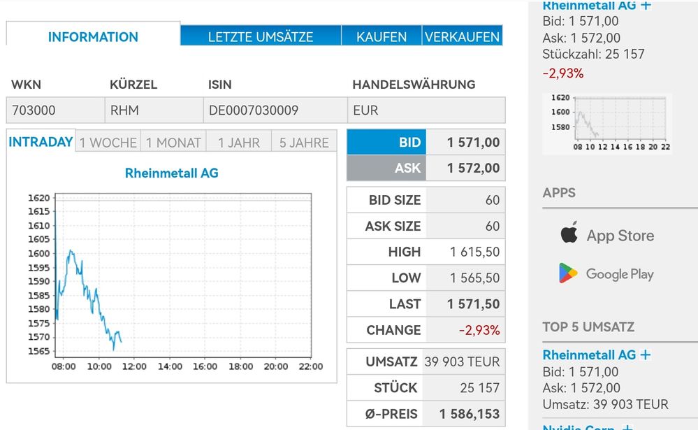 Quelle: Börsenplatz tradegate, Webseite, abgerufen am 15.12.2025