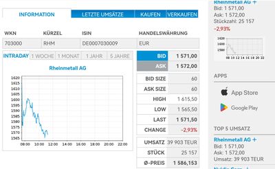 Quelle: Börsenplatz tradegate, Webseite, abgerufen am 15.12.2025