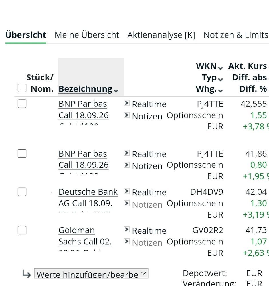 Quelle: comdirect Webseite, eingeloggter Zustand/Kundenansicht, abgerufen am 17.12.25