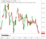 Silberchart.PNG