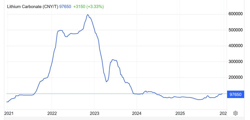 Lithium Katastrophe.jpg