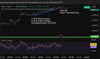 Quelle: tradingview, eingeloggter Zustand/Kundenansicht, abgerufen/gezeichnet am 22.12.2025