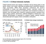 Quelle: Wold Bank Studie "Commodity Markets Outlook" vom Oktober 2025