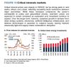 Quelle: Wold Bank Studie "Commodity Markets Outlook" vom Oktober 2025