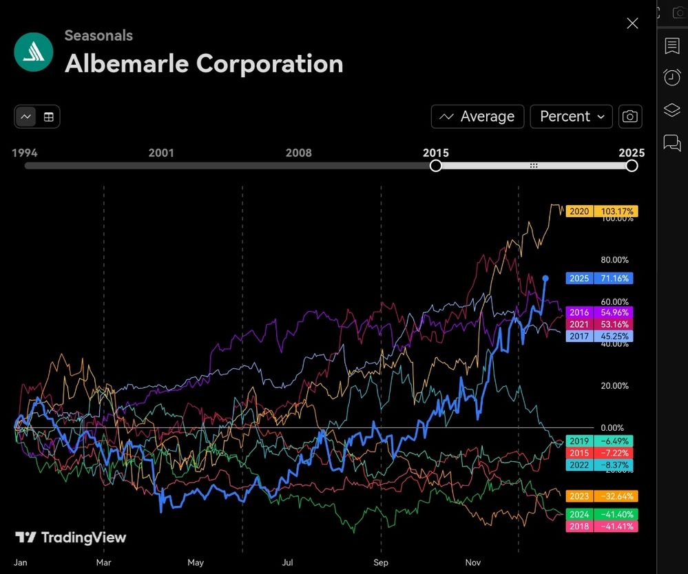 Quelle: tradingview, eingeloggter Zustand/Kundenansicht, abgerufen am 22.12.2025