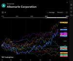 Quelle: tradingview, eingeloggter Zustand/Kundenansicht, abgerufen am 22.12.2025
