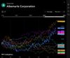 Quelle: tradingview, eingeloggter Zustand/Kundenansicht, abgerufen am 22.12.2025