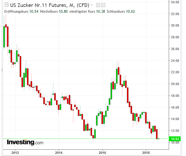 Zuckerchart.PNG