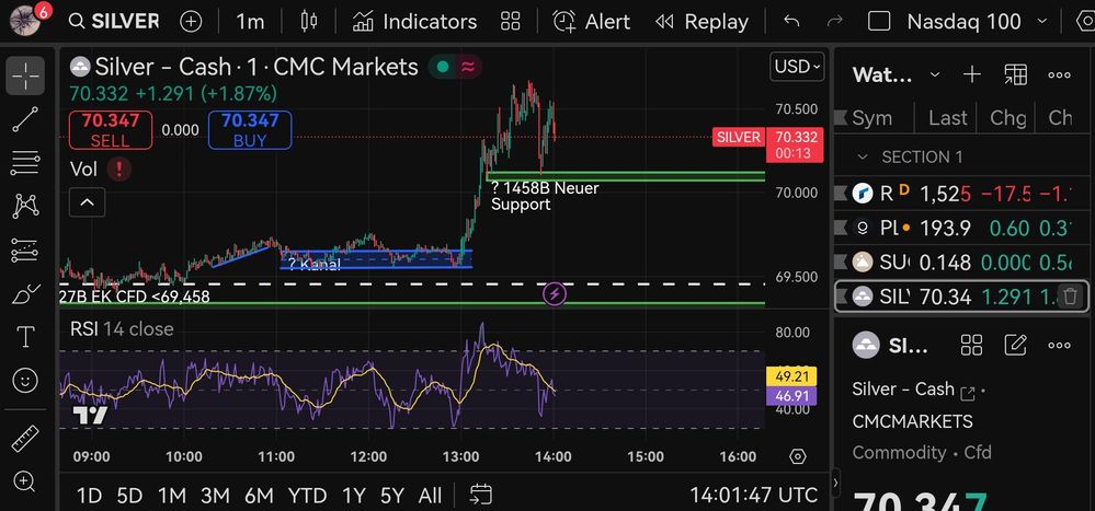 Quelle: tradingview, eingeloggter Zustand/Kundenansicht, abgerufen/eingezeichnet am 23.12.2025