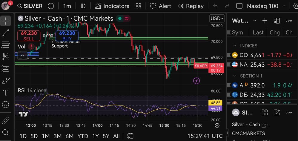 Quelle: tradingview, eingeloggter Zustand/Kundenansicht, gezeichnet und abgerufen am 23.12.2025