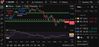 Quelle: tradingview, eingeloggter Zustand/Kundenansicht, gezeichnet und abgerufen am 23.12.2025