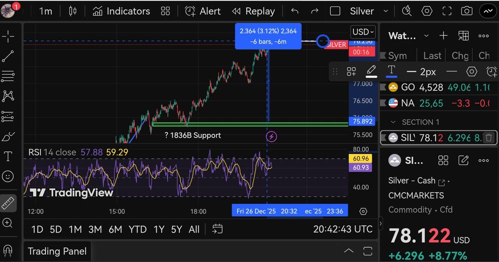 Quelle: tradingview, eingeloggter Zustand, gezeichnet/abgerufen am 26.12.2025