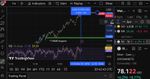 Quelle: tradingview, eingeloggter Zustand, gezeichnet/abgerufen am 26.12.2025