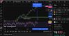 Quelle: tradingview, eingeloggter Zustand, gezeichnet/abgerufen am 26.12.2025