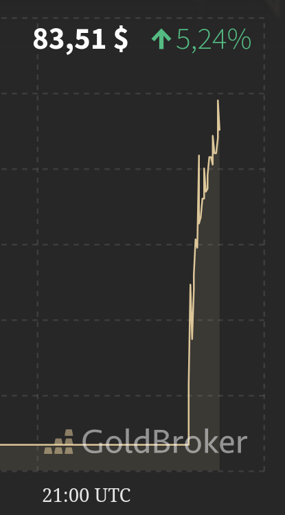 Screenshot 2025-12-29 at 00-25-05 Live-Silberpreis und historische Preischarts GoldBroker.com.png