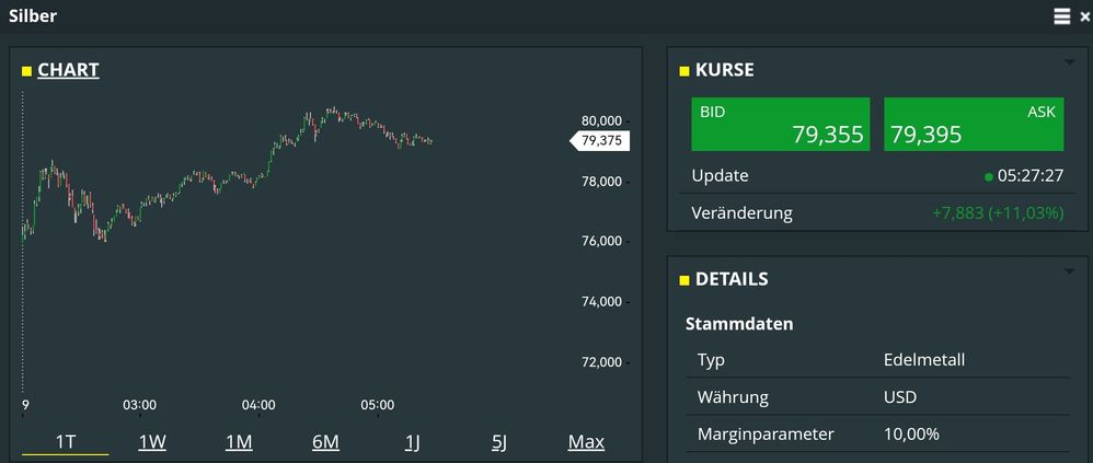 Quelle: comdirect CFD Trader-pro, eingeloggter Zustand, abgerufen am 29.12.2025