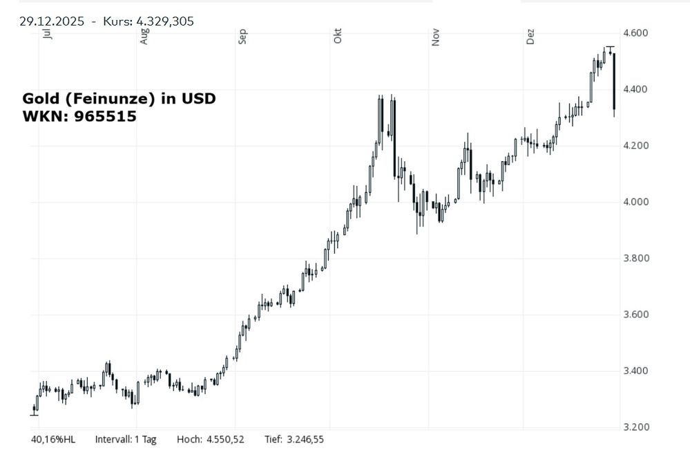 Gold zweite Bodenbildung.jpg