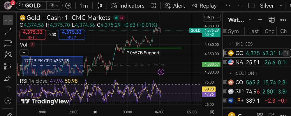 Quelle: tradingview, eingeloggter Zustand/Kundenansicht, gezeichnet am 30.12.2025