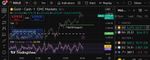 Quelle: tradingview, eingeloggter Zustand/Kundenansicht, gezeichnet am 30.12.2025