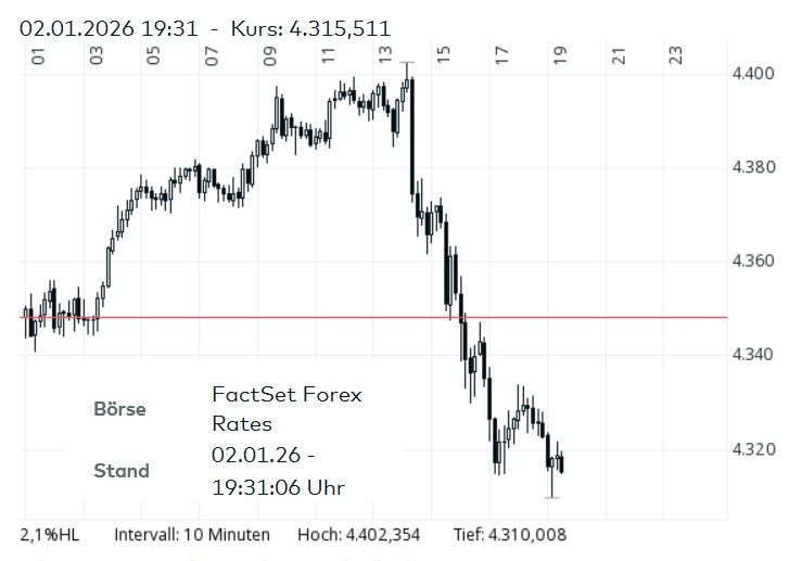 Gold 2026 01 02.jpg