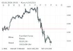 Gold 2026 01 02.jpg