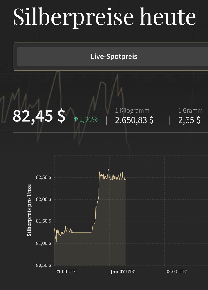 Screenshot 2026-01-07 at 01-53-01 Live-Silberpreis und historische Preischarts GoldBroker.com.png