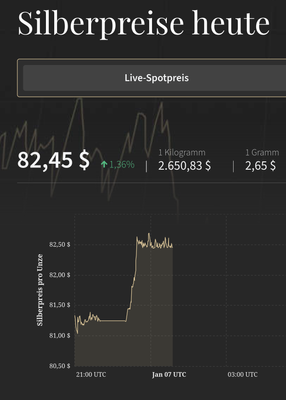 Screenshot 2026-01-07 at 01-53-01 Live-Silberpreis und historische Preischarts GoldBroker.com.png