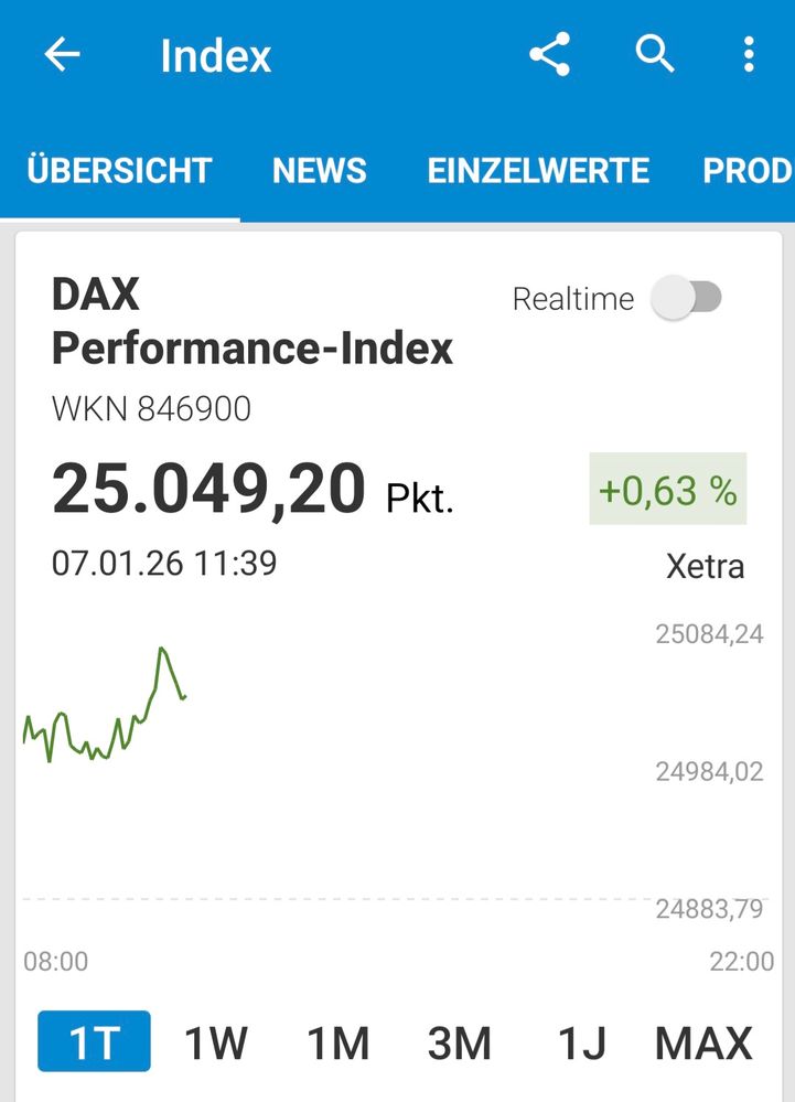 Screenshot_20260107_115501_Finanzen100.jpg