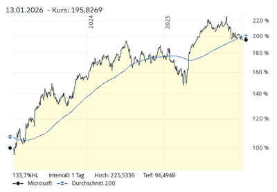 Screenshot 2026-01-13 at 22-34-46 Microsoft Aktie Aktienkurs & Charts comdirect Informer.png