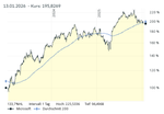 Screenshot 2026-01-13 at 22-34-46 Microsoft Aktie Aktienkurs & Charts comdirect Informer.png