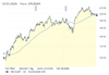 Screenshot 2026-01-13 at 22-34-46 Microsoft Aktie Aktienkurs & Charts comdirect Informer.png