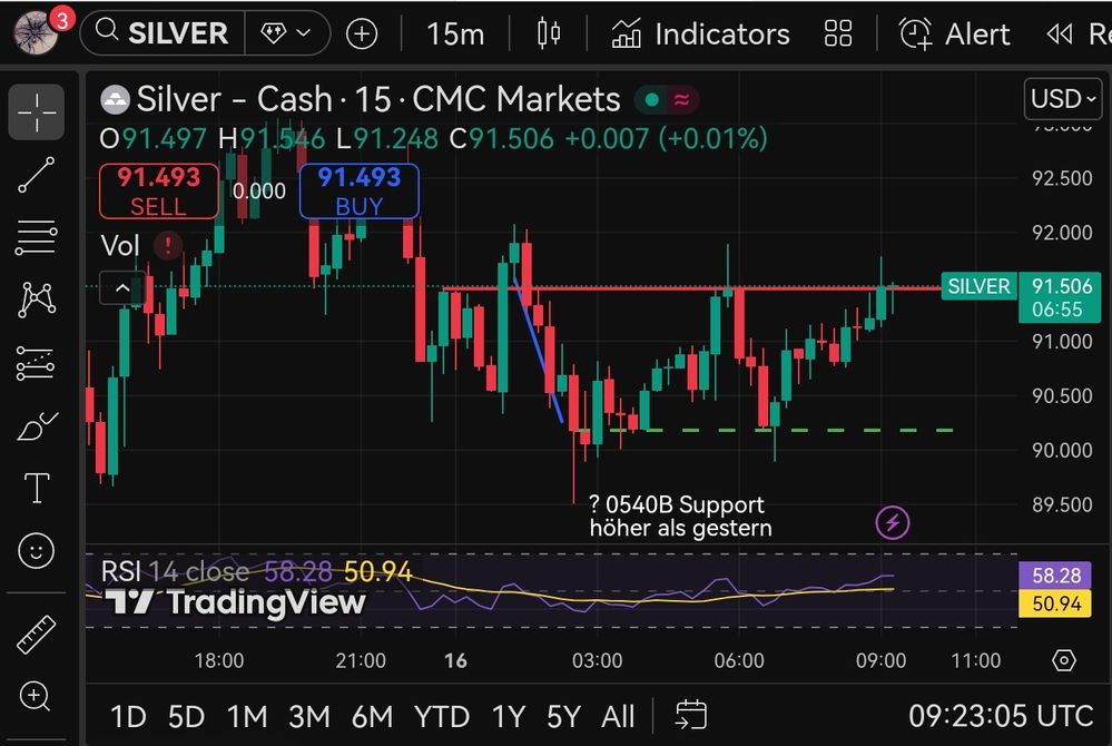 Quelle: tradingview, eingeloggte Ansicht/Zeichnung, abgerufen am 16.01.2026