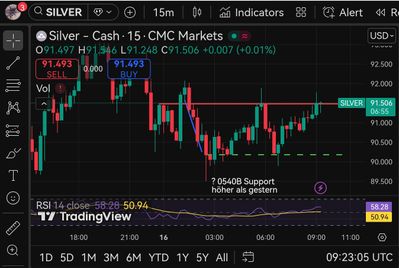 Quelle: tradingview, eingeloggte Ansicht/Zeichnung, abgerufen am 16.01.2026