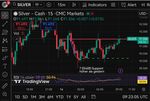 Quelle: tradingview, eingeloggte Ansicht/Zeichnung, abgerufen am 16.01.2026