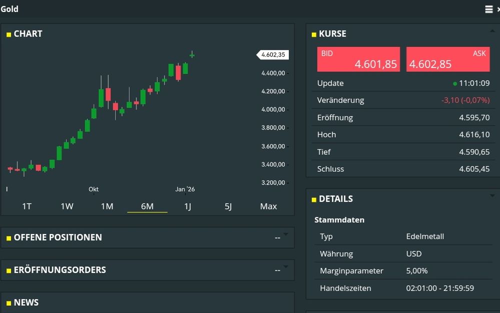 Quelle: comdirect CFD-Trader pro, Kundenansicht, abgerufen am 16.01.2026