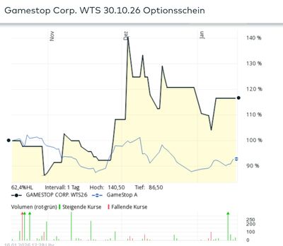 Quelle: comdirect Informer, eingeloggter Zustand/Kundenansicht, abgerufen am 16.01.2026