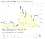 Quelle: comdirect Informer, eingeloggter Zustand/Kundenansicht, abgerufen am 16.01.2026