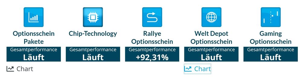 Quelle: Webseite des Anbieters, abgerufen am 17.01.2026