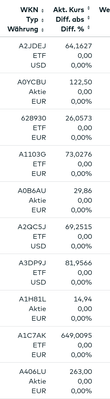Screenshot 2026-01-17 at 22-50-04 Depotübersicht - Tabellendarstellung des gesamten Portfolios.png