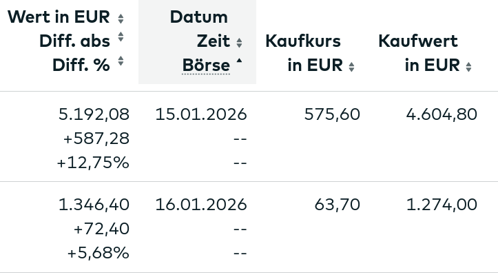 Screenshot 2026-01-18 at 01-30-02 Depotübersicht - Tabellendarstellung des gesamten Portfolios.png