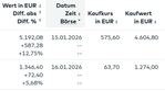 Screenshot 2026-01-18 at 01-30-02 Depotübersicht - Tabellendarstellung des gesamten Portfolios.png