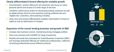 Quelle: Commerzbank Webseite, öffentlich zugänglicher IR-Bereich abgerufen am 17.01.2026