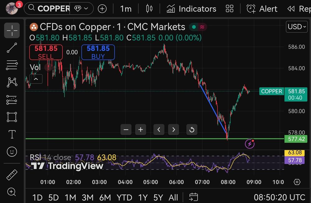 Quelle: tradingview, eingeloggter Zustand/Kundenansicht, eigene Notizen, abgerufen am 19.01.2026