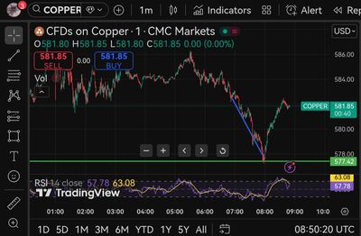 Quelle: tradingview, eingeloggter Zustand/Kundenansicht, eigene Notizen, abgerufen am 19.01.2026