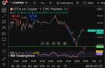 Quelle: tradingview, eingeloggter Zustand/Kundenansicht, eigene Notizen, abgerufen am 19.01.2026