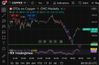 Quelle: tradingview, eingeloggter Zustand/Kundenansicht, eigene Notizen, abgerufen am 19.01.2026