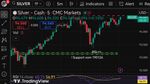 Quelle: tradingview, eingeloggter Zustand/eigene Zeichnung, abgerufen am 20.01.26
